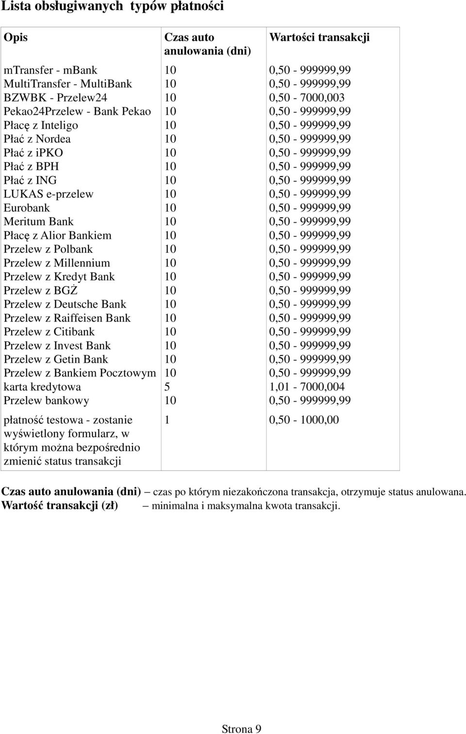 Citibank Przelew z Invest Bank Przelew z Getin Bank Przelew z Bankiem Pocztowym karta kredytowa Przelew bankowy płatność testowa - zostanie wyświetlony formularz, w którym można bezpośrednio zmienić