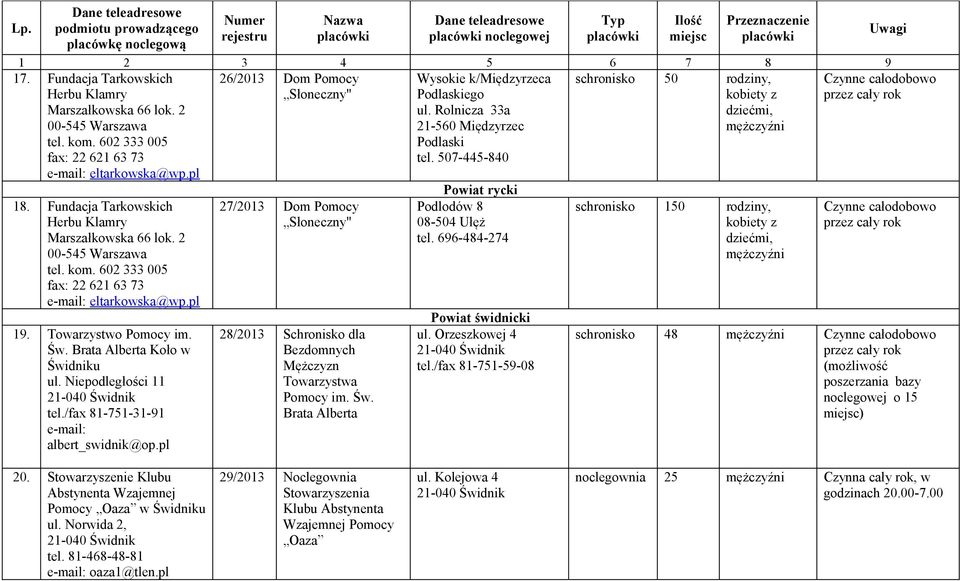 Fundacja Tarkowskich Herbu Klamry Marszałkowska 66 lok. 2 00-545 Warszawa tel. kom. 602 333 005 fax: 22 621 63 73 eltarkowska@wp.pl 19. Towarzystwo Pomocy im. Św. Koło w Świdniku ul.