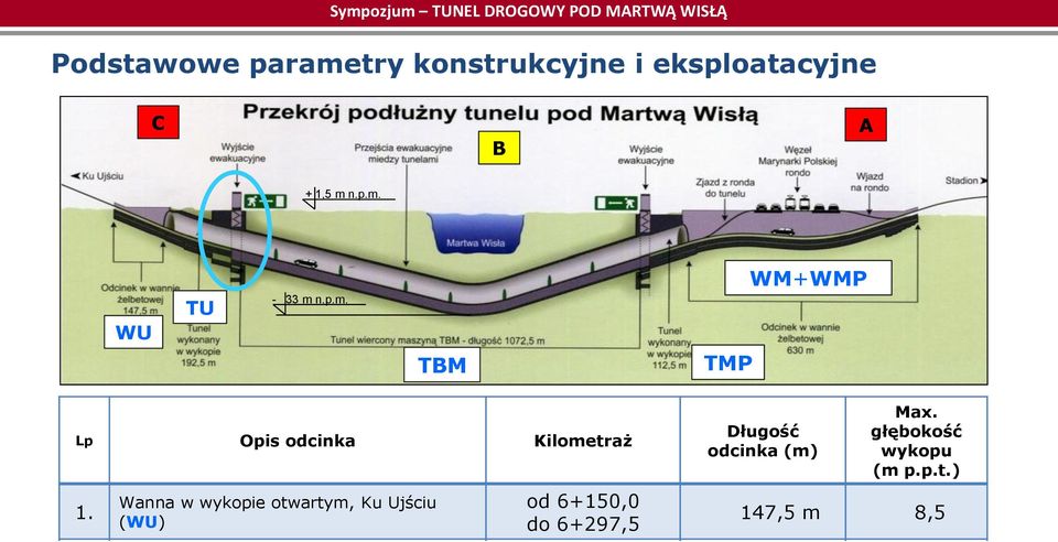 Tunel w wykopie otwartym, Marynarki Polskiej (TMP) Wanna w wykopie otwartym Marynarki Polskiej (WM) + Węzeł Marynarki Polskiej (WMP) od 6+150,0 do