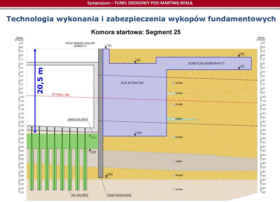 zabezpieczenia wykopów fundamentowych