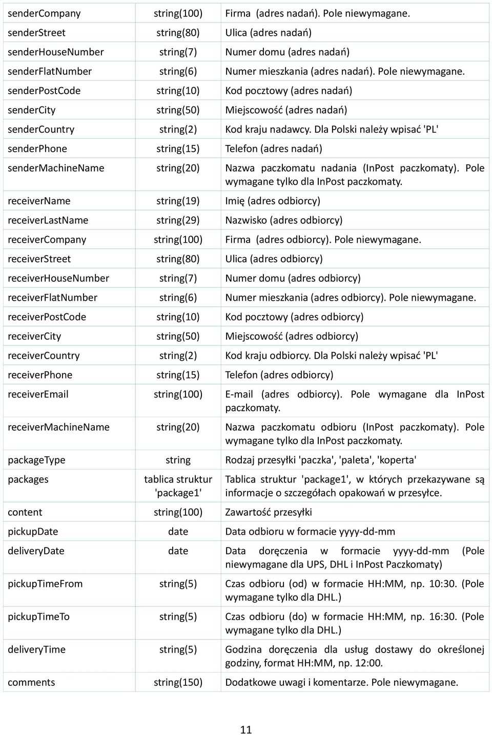 senderpostcode string(10) Kod pocztowy (adres nadań) sendercity string(50) Miejscowość (adres nadań) sendercountry string(2) Kod kraju nadawcy.
