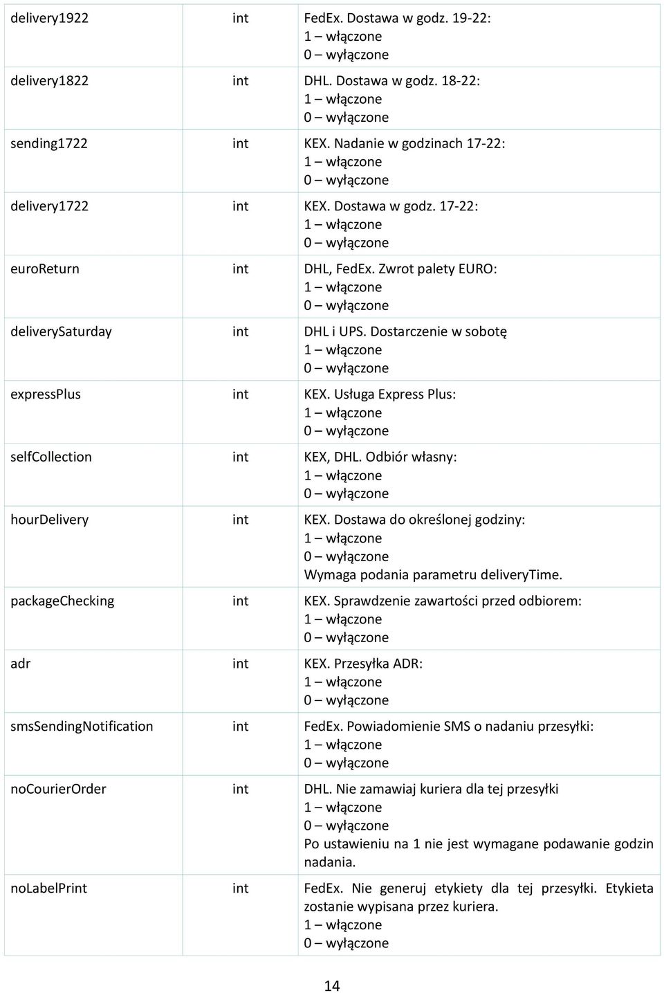 Dostawa do określonej godziny: Wymaga podania parametru deliverytime. packagechecking int KEX. Sprawdzenie zawartości przed odbiorem: adr int KEX. Przesyłka ADR: smssendingnotification int FedEx.
