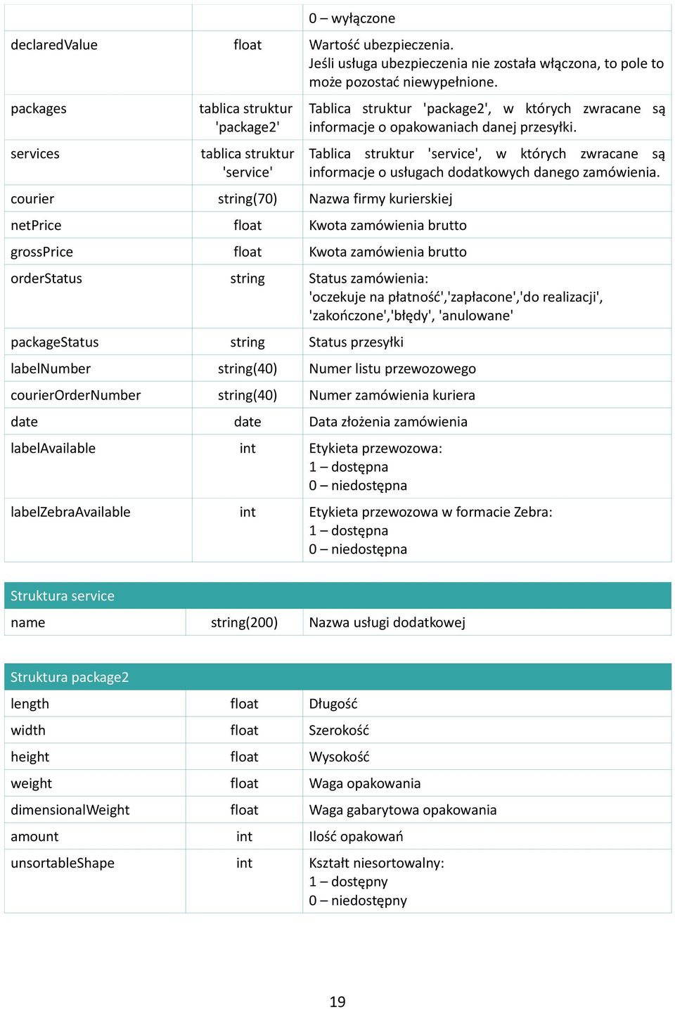 Tablica struktur 'package2', w których zwracane są informacje o opakowaniach danej przesyłki. Tablica struktur 'service', w których zwracane są informacje o usługach dodatkowych danego zamówienia.