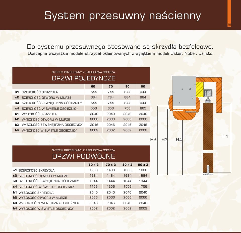 s4 SZEROKOŚĆ W ŚWIETLE OŚCIEŻNICY 556 656 756 865 h1 WYSOKOŚĆ SKRZYDŁA 2040 2040 2040 2040 h2 WYSOKOŚĆ OTWORU W MURZE 2066 2066 2066 2066 h3 WYSOKOŚĆ ZEWENĘTRZNA OŚCIEŻNICY 2046 2046 2046 2046 h4