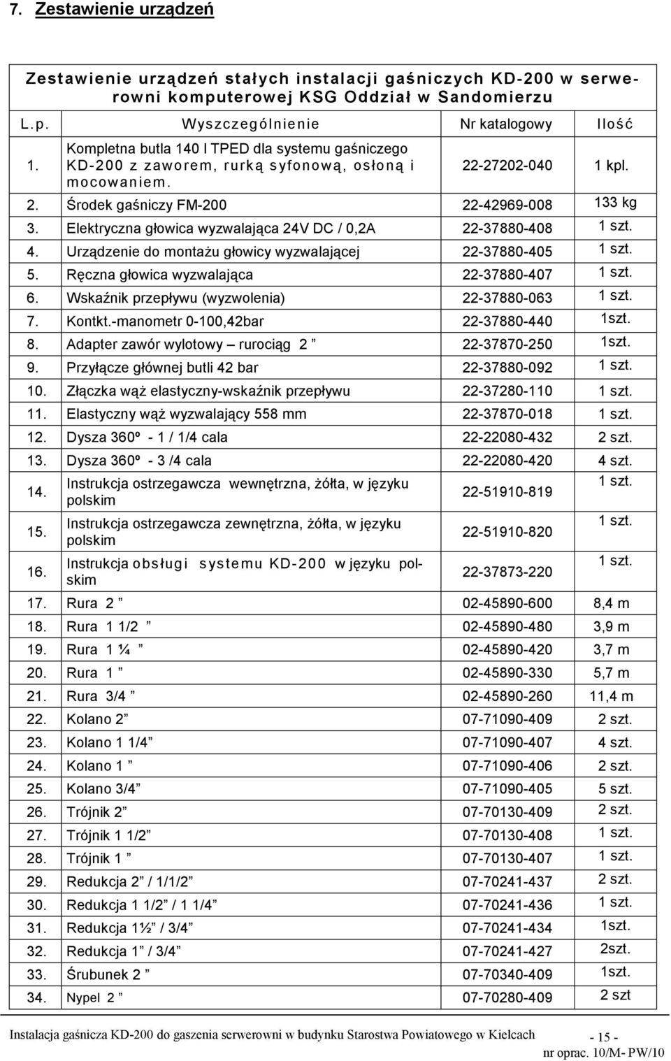 Elektryczna głowica wyzwalająca 24V DC / 0,2A 22-37880-408 1 szt. 4. Urządzenie do montaŝu głowicy wyzwalającej 22-37880-405 1 szt. 5. Ręczna głowica wyzwalająca 22-37880-407 1 szt. 6.