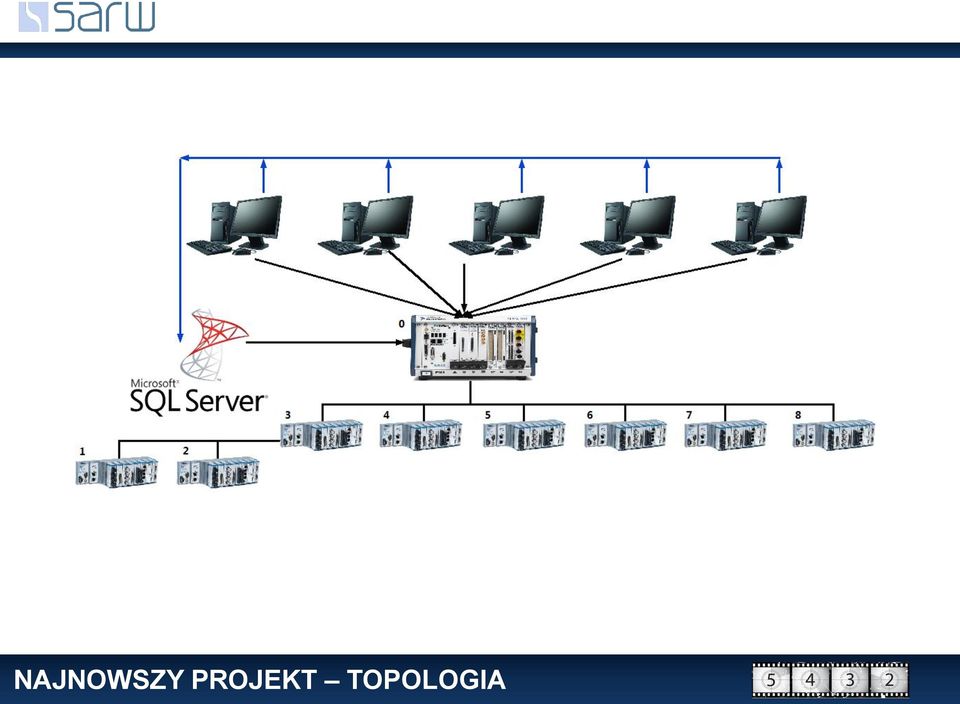 TOPOLOGIA