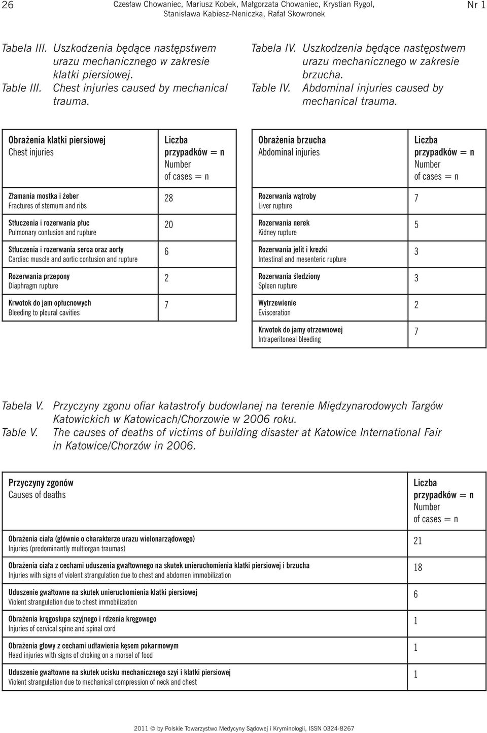 Uszkodzenia będące następstwem urazu mechanicznego w zakresie brzucha. Table IV. Abdominal injuries caused by mechanical trauma.