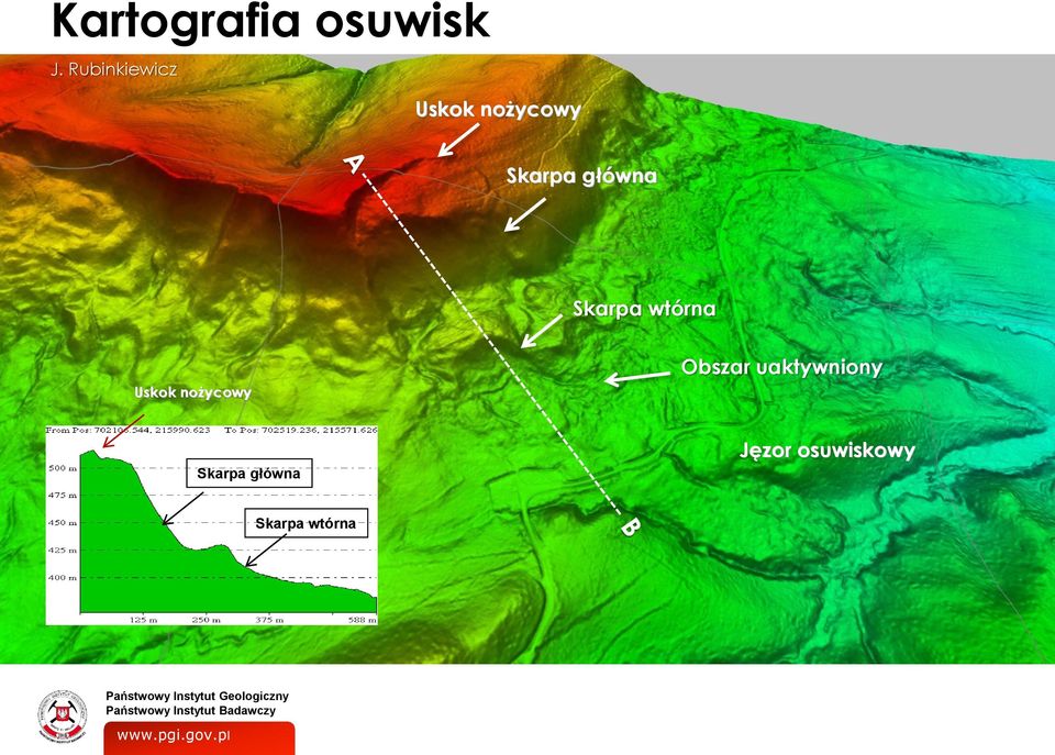 główna Skarpa wtórna Uskok nożycowy