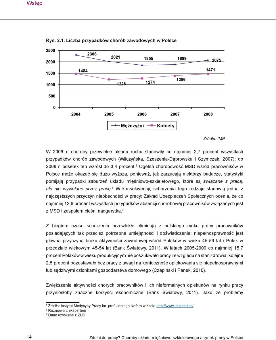 choroby przewlekłe układu ruchu stanowiły co najmniej 2,7 procent wszystkich przypadków chorób zawodowych (Wilczyńska, Szeszenia-Dąbrowska i Szymczak, 2007); do 2008 r.