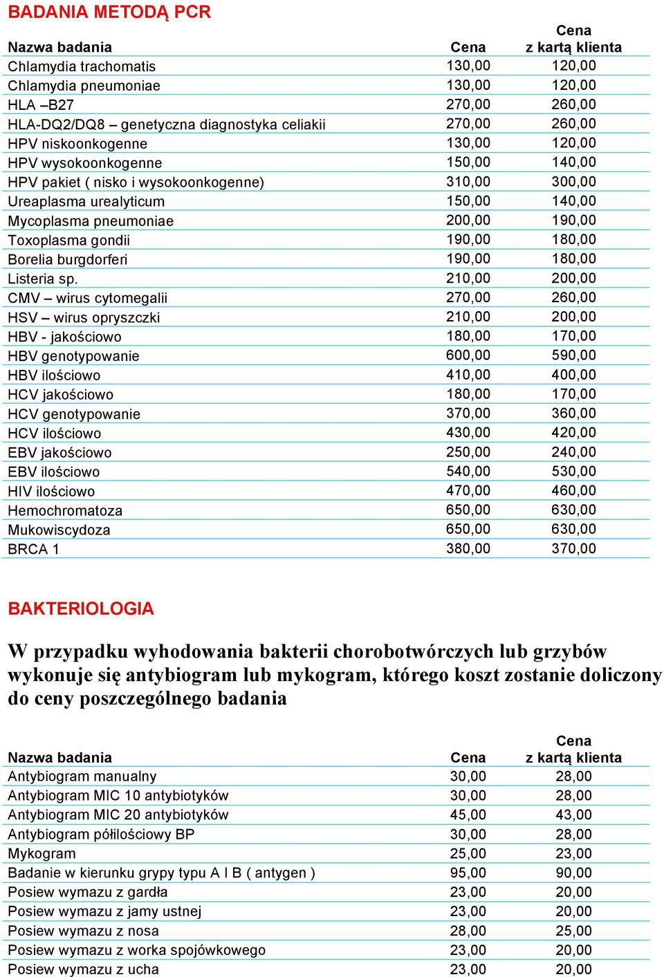 Borelia burgdorferi 190,00 180,00 Listeria sp.