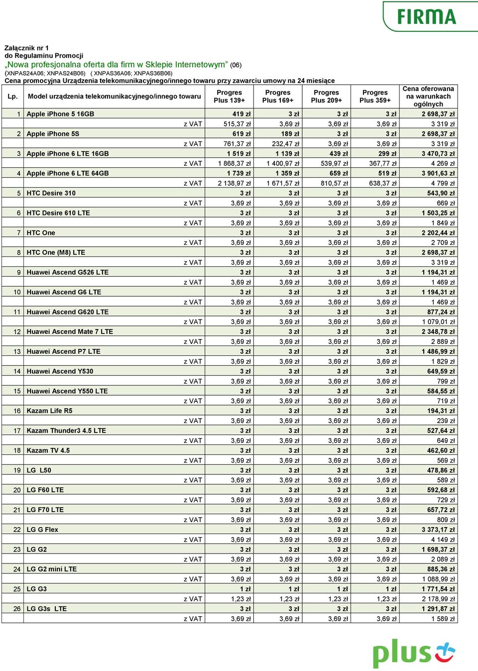 Model urządzenia telekomunikacyjnego/innego towaru Progres Plus 139+ Progres Plus 169+ Progres Plus 209+ Progres Plus 359+ Cena oferowana na warunkach ogólnych 1 Apple iphone 5 16GB 419 zł 3 zł 3 zł