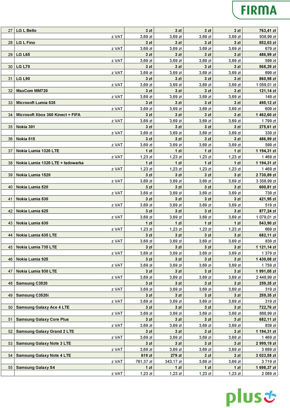 3,69 zł 3,69 zł 3,69 zł 3,69 zł 1 059,01 zł 32 MaxCom MM720 3 zł 3 zł 3 zł 3 zł 121,14 zł z VAT 3,69 zł 3,69 zł 3,69 zł 3,69 zł 149 zł 33 Microsoft Lumia 535 3 zł 3 zł 3 zł 3 zł 495,12 zł z VAT 3,69