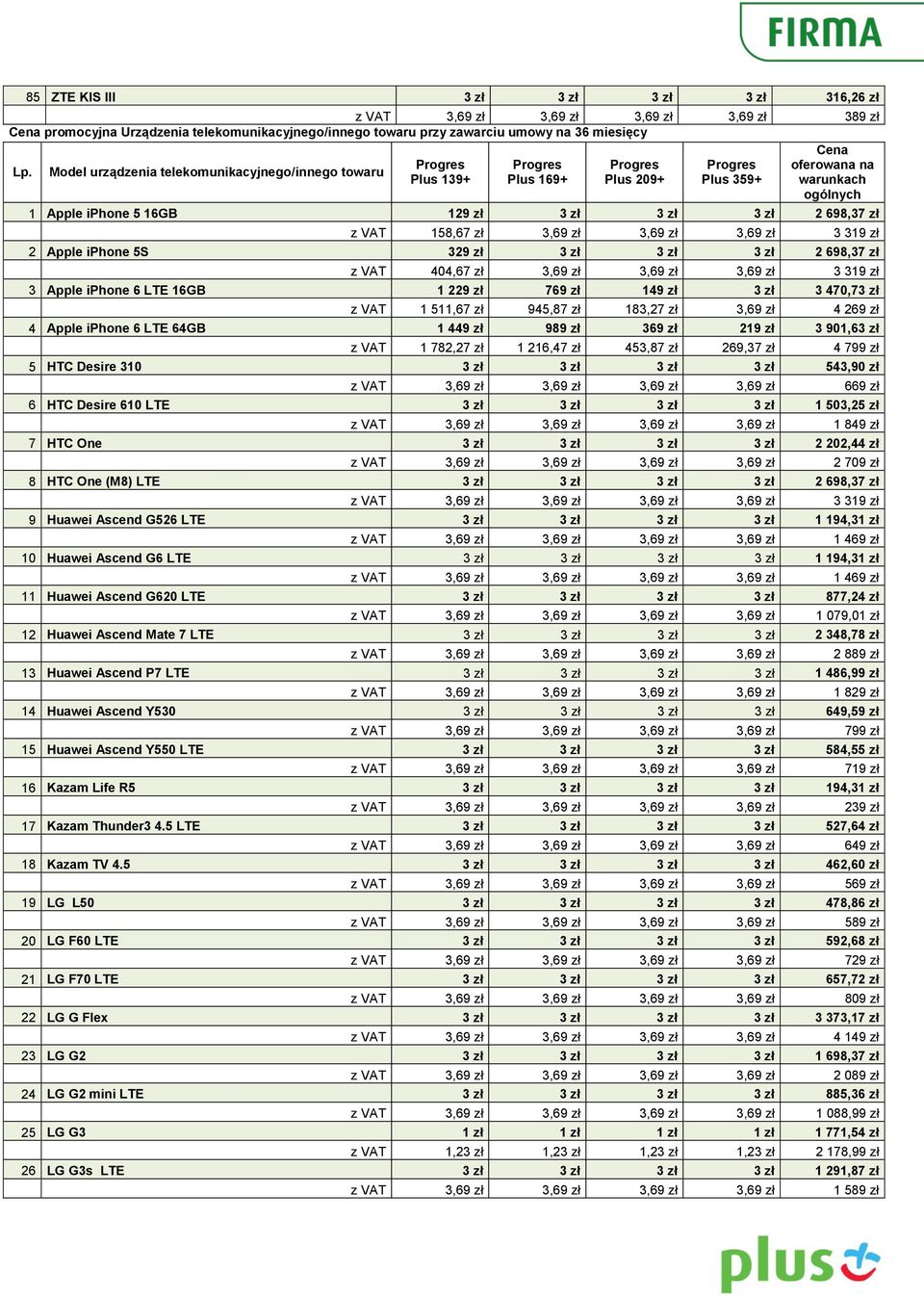 3 zł 2 698,37 zł z VAT 158,67 zł 3,69 zł 3,69 zł 3,69 zł 3 319 zł 2 Apple iphone 5S 329 zł 3 zł 3 zł 3 zł 2 698,37 zł z VAT 404,67 zł 3,69 zł 3,69 zł 3,69 zł 3 319 zł 3 Apple iphone 6 LTE 16GB 1 229