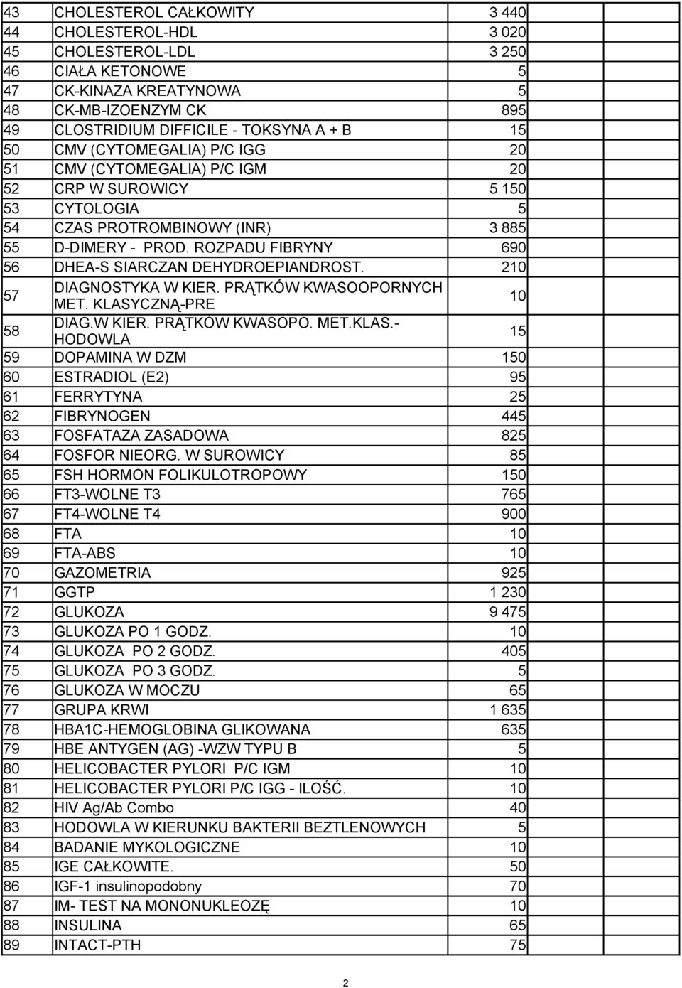 210 7 DIAGNOSTYKA W KIER. PRĄTKÓW KWASOOPORNYCH MET. KLASYCZNĄ-PRE 10 8 DIAG.W KIER. PRĄTKÓW KWASOPO. MET.KLAS.- HODOWLA 1 9 DOPAMINA W DZM 10 60 ESTRADIOL (E2) 9 61 FERRYTYNA 2 62 FIBRYNOGEN 44 63 FOSFATAZA ZASADOWA 82 64 FOSFOR NIEORG.