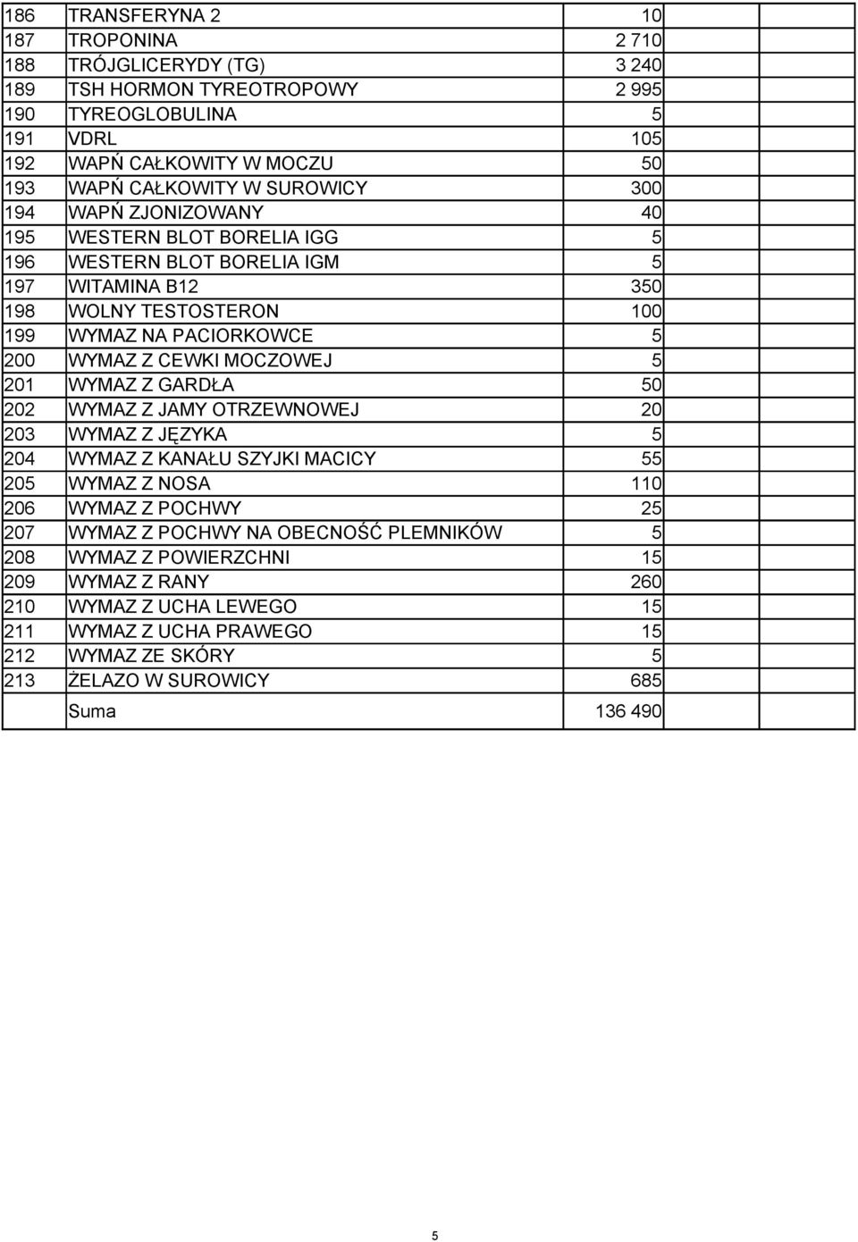 200 WYMAZ Z CEWKI MOCZOWEJ 201 WYMAZ Z GARDŁA 0 202 WYMAZ Z JAMY OTRZEWNOWEJ 20 203 WYMAZ Z JĘZYKA 204 WYMAZ Z KANAŁU SZYJKI MACICY 20 WYMAZ Z NOSA 110 206 WYMAZ Z POCHWY 2 207