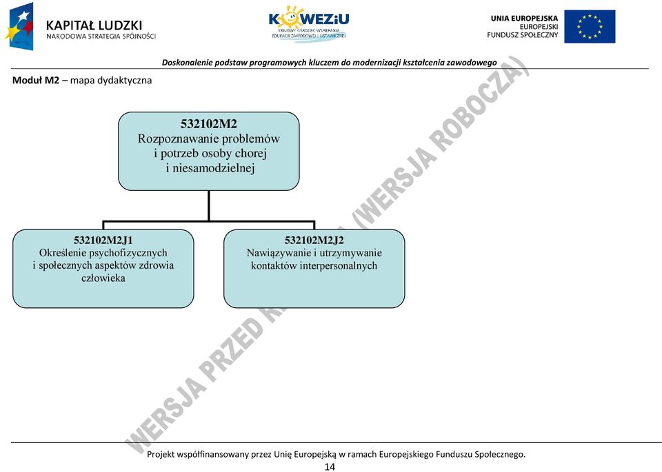 Określenie psychofizycznych i społecznych aspektów zdrowia człowieka 532102M2J2 Nawiązywanie i