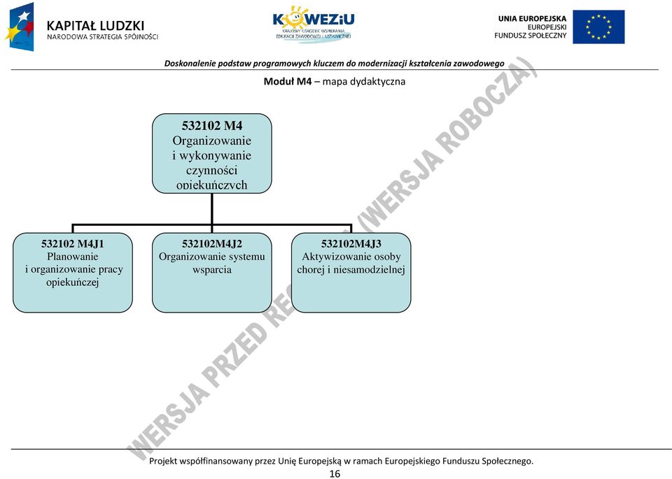 Organizowanie systemu wsparcia 532102M4J3 Aktywizowanie osoby chorej i