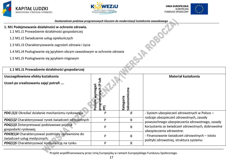 5 M1.J5 osługiwanie się językiem migowym 1.1 M1.J1 rowadzenie działalności gospodarczej Uszczegółowione efekty kształcenia Uczeń po zrealizowaniu zajęć potrafi.