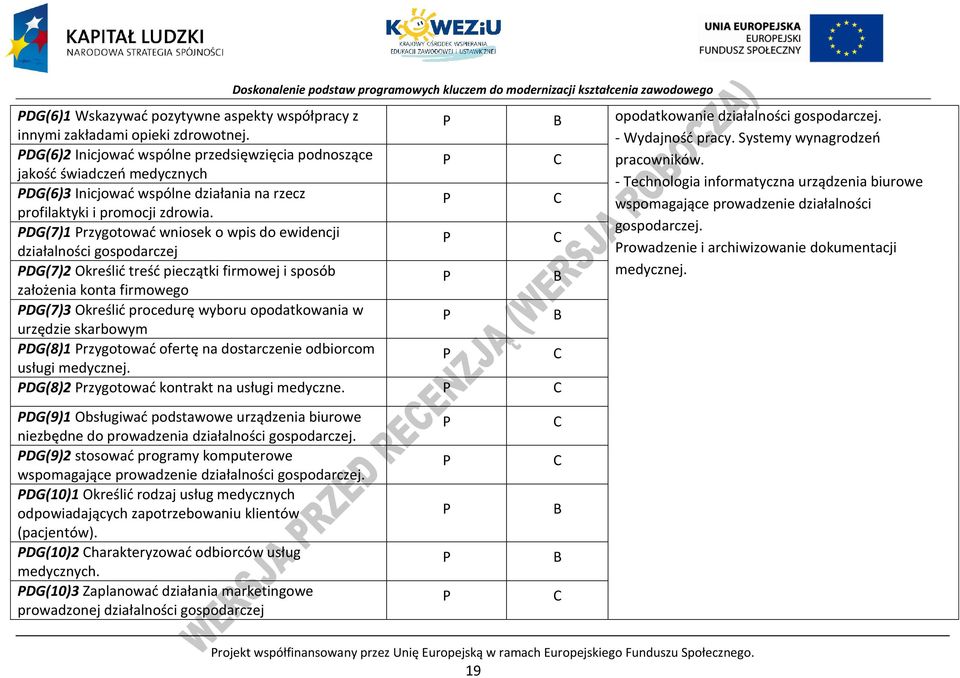 jakość świadczeń medycznych - Technologia informatyczna urządzenia biurowe DG(6)3 Inicjować wspólne działania na rzecz wspomagające prowadzenie działalności profilaktyki i promocji zdrowia.