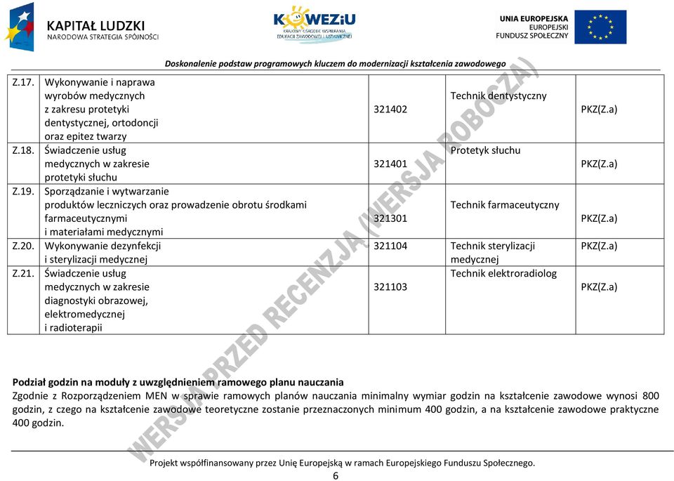 usług medycznych w zakresie protetyki słuchu Sporządzanie i wytwarzanie produktów leczniczych oraz prowadzenie obrotu środkami farmaceutycznymi i materiałami medycznymi Wykonywanie dezynfekcji i