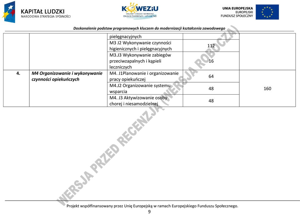 J3 Wykonywanie zabiegów przeciwzapalnych i kąpieli leczniczych M4. J1lanowanie i organizowanie pracy opiekuńczej M4.