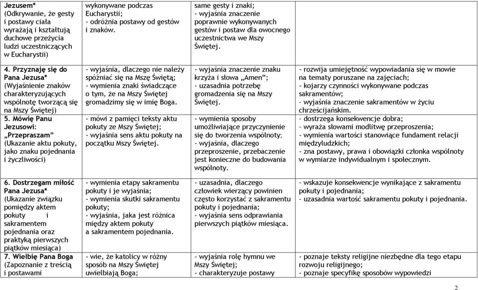 Przyznaję się do Pana Jezusa* (Wyjaśnienie znaków charakteryzujących wspólnotę tworzącą się na Mszy Świętej) 5.