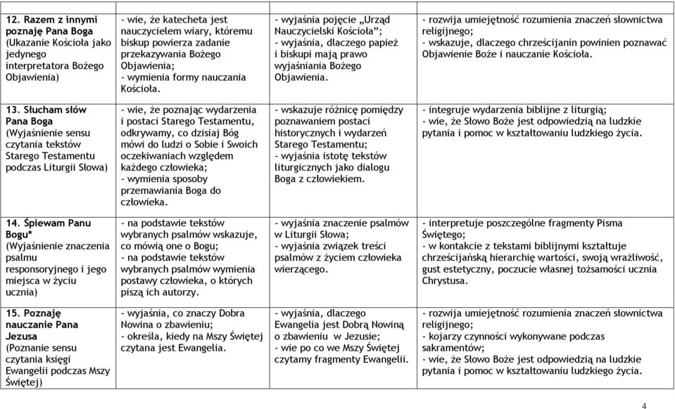 wskazuje, dlaczego chrześcijanin powinien poznawać Objawienie Boże i nauczanie Kościoła. 13.