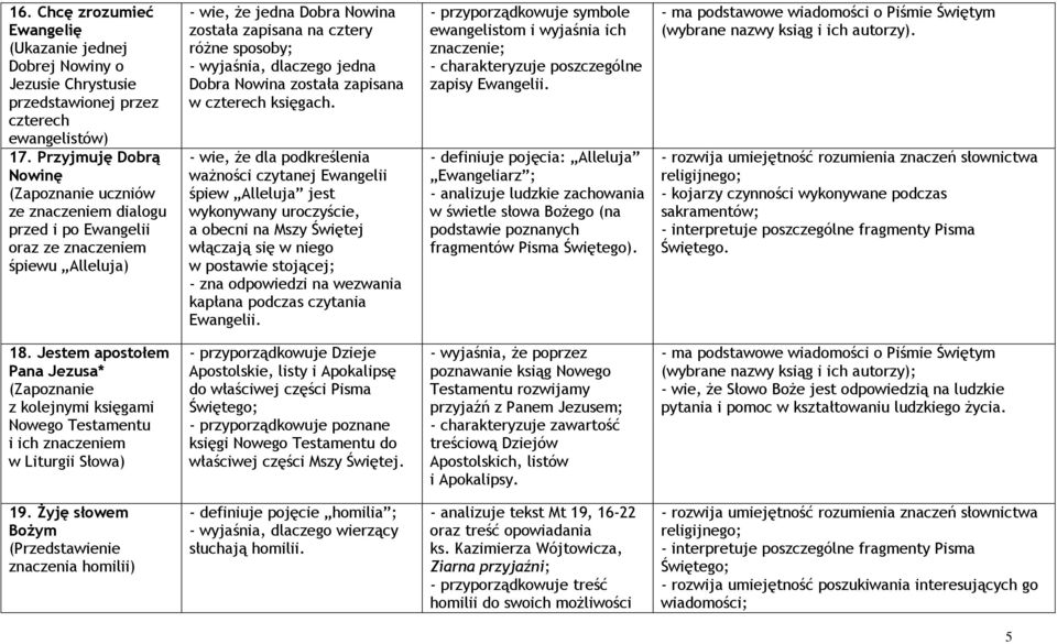 wyjaśnia, dlaczego jedna Dobra Nowina została zapisana w czterech księgach.