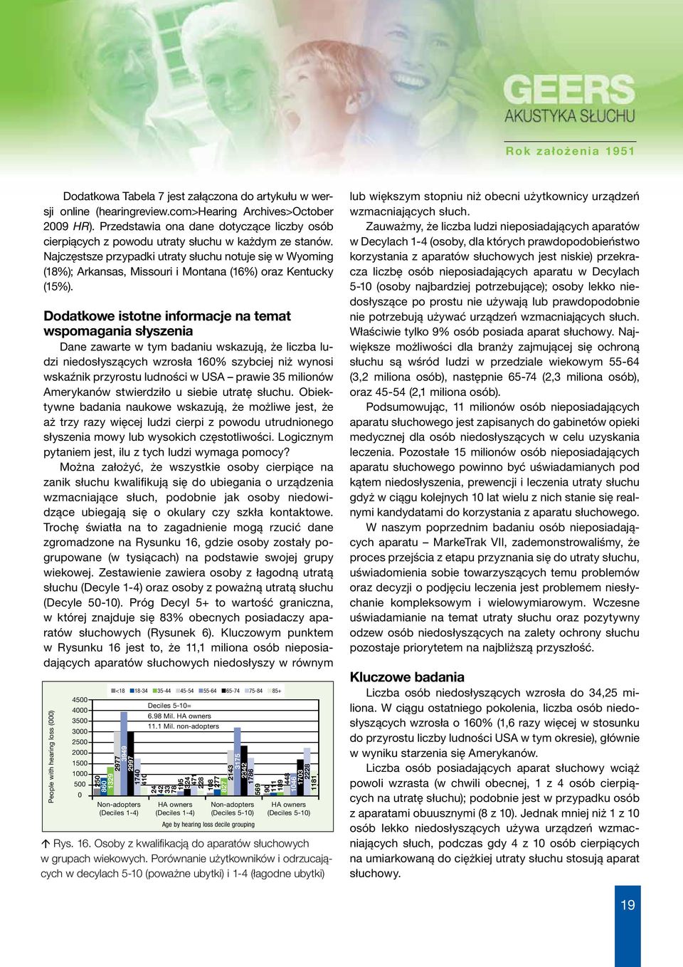 Najczęstsze przypadki utraty słuchu notuje się w Wyoming (18%); Arkansas, Missouri i Montana (16%) oraz Kentucky (15%).