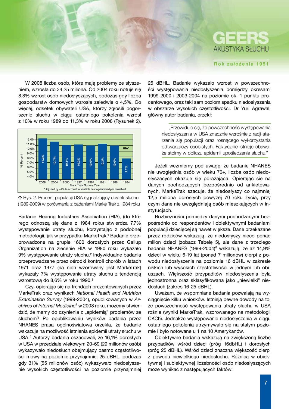 Co więcej, odsetek obywateli USA, którzy zgłosili pogorszenie słuchu w ciągu ostatniego pokolenia wzrósł z 10% w roku 1989 do 11,3% w roku 2008 (Rysunek 2). % Percent 12.0% 11.0% 10.0% 9.0% 8.0% 7.