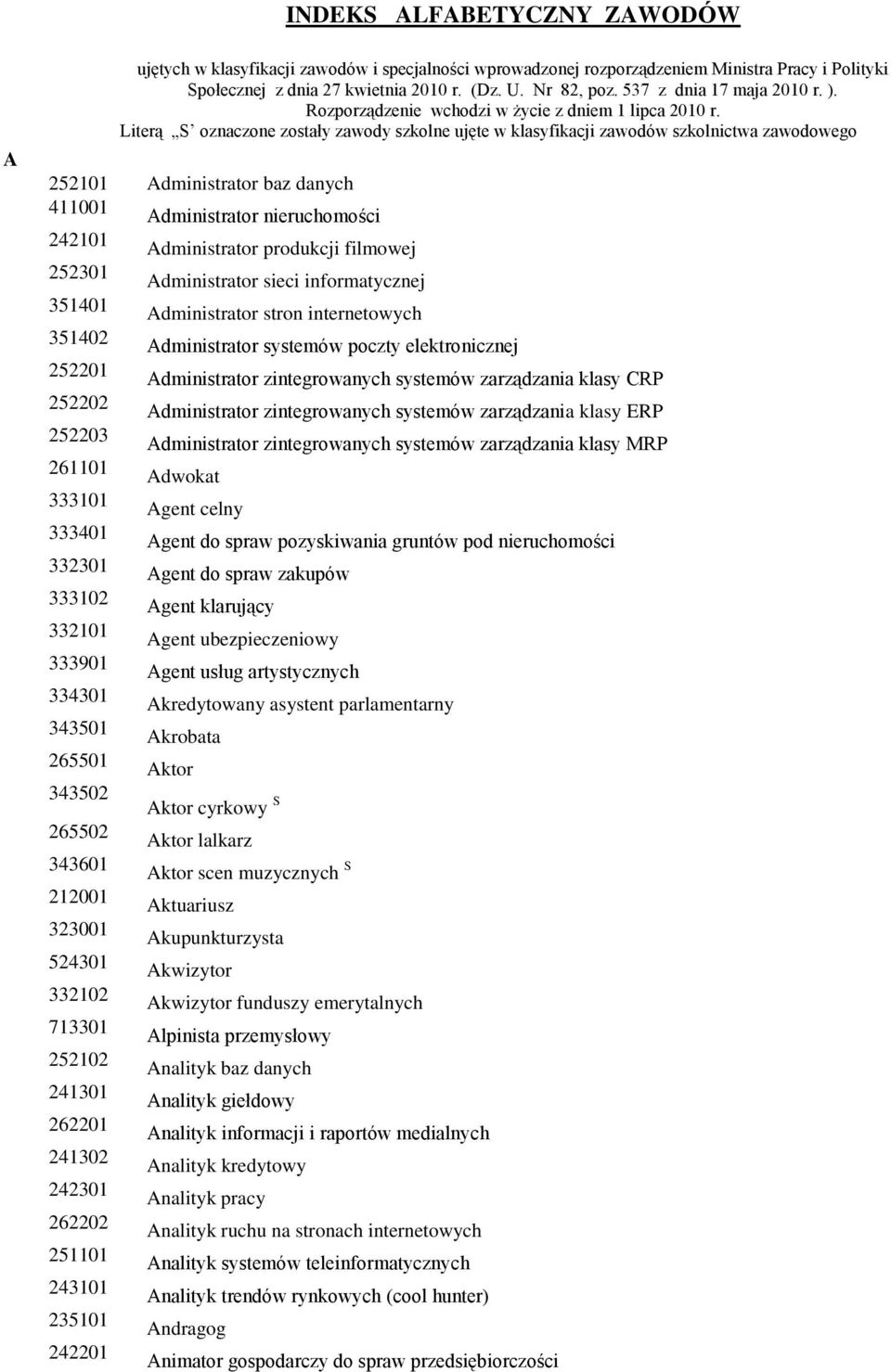 Literą S oznaczone zostały zawody szkolne ujęte w klasyfikacji zawodów szkolnictwa zawodowego 252101 Administrator baz danych 411001 Administrator nieruchomości 242101 Administrator produkcji