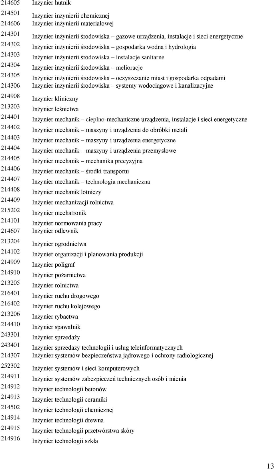 środowiska oczyszczanie miast i gospodarka odpadami 214306 Inżynier inżynierii środowiska systemy wodociągowe i kanalizacyjne 214908 Inżynier kliniczny 213203 Inżynier leśnictwa 214401 Inżynier