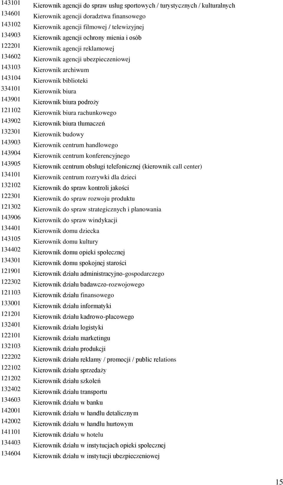 doradztwa finansowego Kierownik agencji filmowej / telewizyjnej Kierownik agencji ochrony mienia i osób Kierownik agencji reklamowej Kierownik agencji ubezpieczeniowej Kierownik archiwum Kierownik