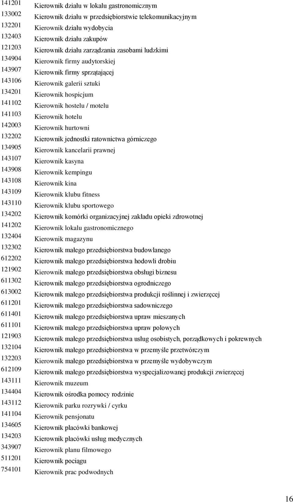 telekomunikacyjnym Kierownik działu wydobycia Kierownik działu zakupów Kierownik działu zarządzania zasobami ludzkimi Kierownik firmy audytorskiej Kierownik firmy sprzątającej Kierownik galerii