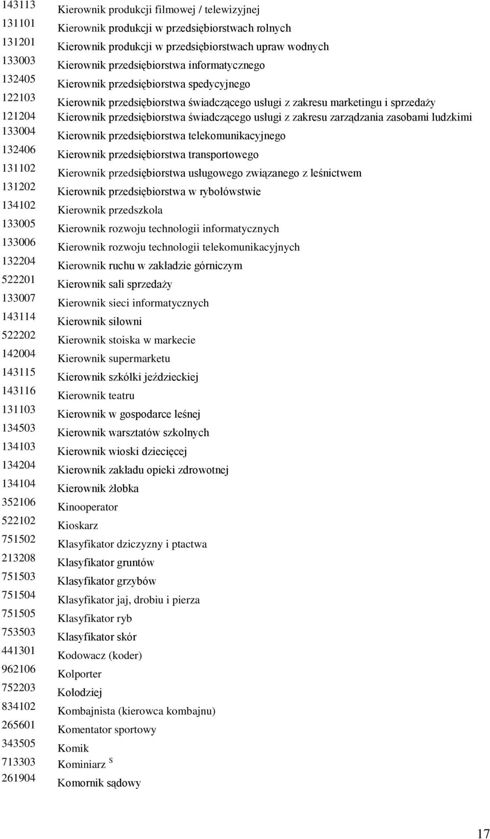 przedsiębiorstwa świadczącego usługi z zakresu zarządzania zasobami ludzkimi 133004 Kierownik przedsiębiorstwa telekomunikacyjnego 132406 Kierownik przedsiębiorstwa transportowego 131102 Kierownik