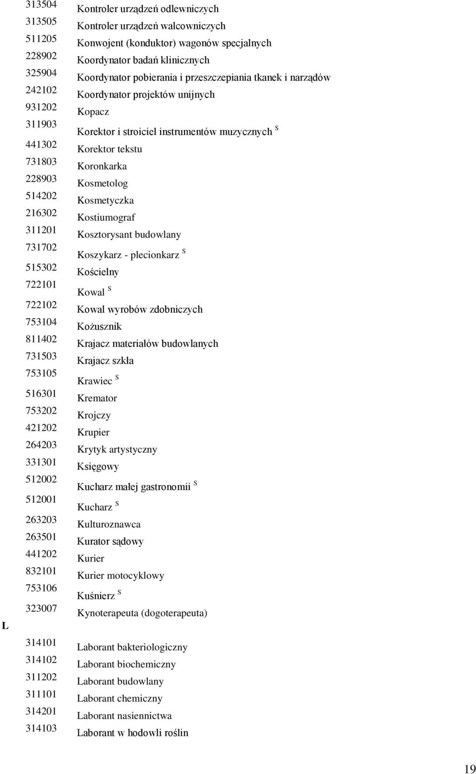 Koordynator badań klinicznych Koordynator pobierania i przeszczepiania tkanek i narządów Koordynator projektów unijnych Kopacz Korektor i stroiciel instrumentów muzycznych S Korektor tekstu