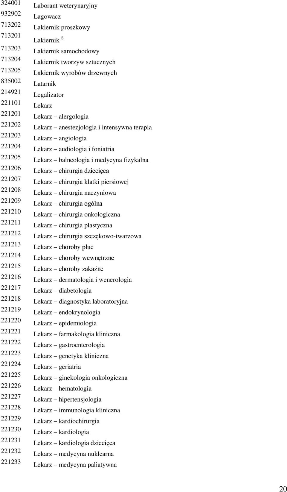 Lakiernik tworzyw sztucznych Lakiernik wyrobów drzewnych Latarnik Legalizator Lekarz Lekarz alergologia Lekarz anestezjologia i intensywna terapia Lekarz angiologia Lekarz audiologia i foniatria