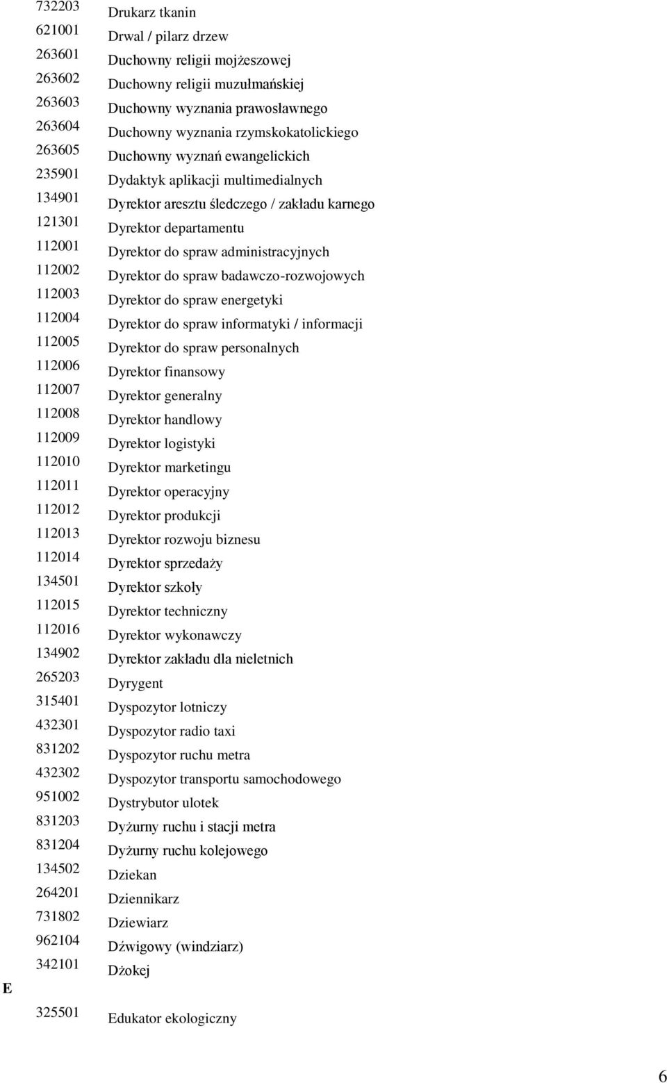 Duchowny wyznania prawosławnego Duchowny wyznania rzymskokatolickiego Duchowny wyznań ewangelickich Dydaktyk aplikacji multimedialnych Dyrektor aresztu śledczego / zakładu karnego Dyrektor