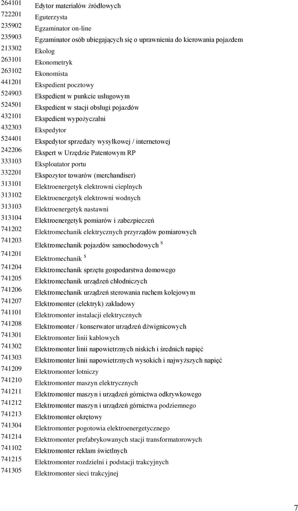 uprawnienia do kierowania pojazdem Ekolog Ekonometryk Ekonomista Ekspedient pocztowy Ekspedient w punkcie usługowym Ekspedient w stacji obsługi pojazdów Ekspedient wypożyczalni Ekspedytor Ekspedytor