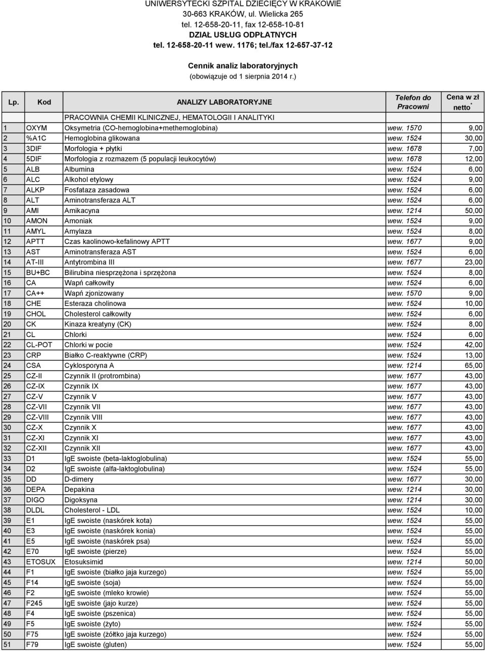 Kod ANALIZY LABORATORYJNE Telefon do Pracowni Cena w zł netto * PRACOWNIA CHEMII KLINICZNEJ, HEMATOLOGII I ANALITYKI 1 OXYM Oksymetria (CO-hemoglobina+methemoglobina) wew.