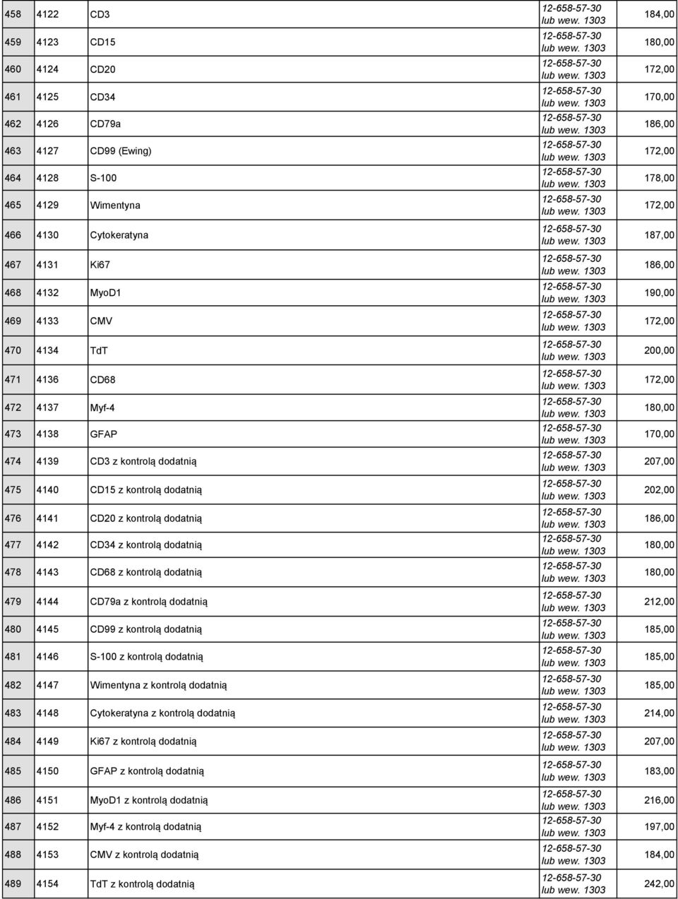 kontrolą dodatnią 479 4144 CD79a z kontrolą dodatnią 480 4145 CD99 z kontrolą dodatnią 481 4146 S-100 z kontrolą dodatnią 482 4147 Wimentyna z kontrolą dodatnią 483 4148 Cytokeratyna z kontrolą