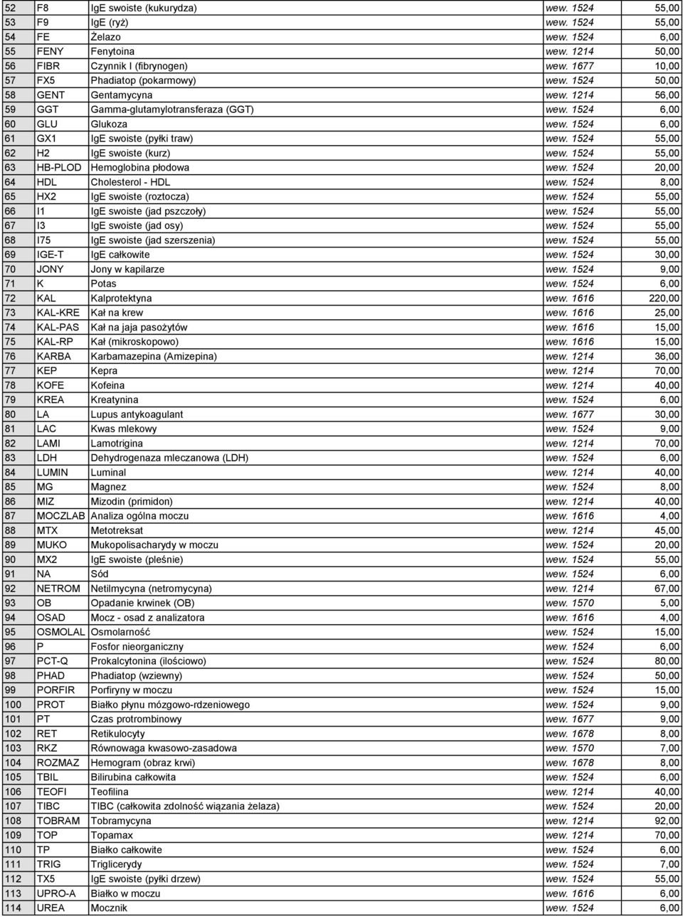 1524 6,00 61 GX1 IgE swoiste (pyłki traw) wew. 1524 55,00 62 H2 IgE swoiste (kurz) wew. 1524 55,00 63 HB-PLOD Hemoglobina płodowa wew. 1524 20,00 64 HDL Cholesterol - HDL wew.