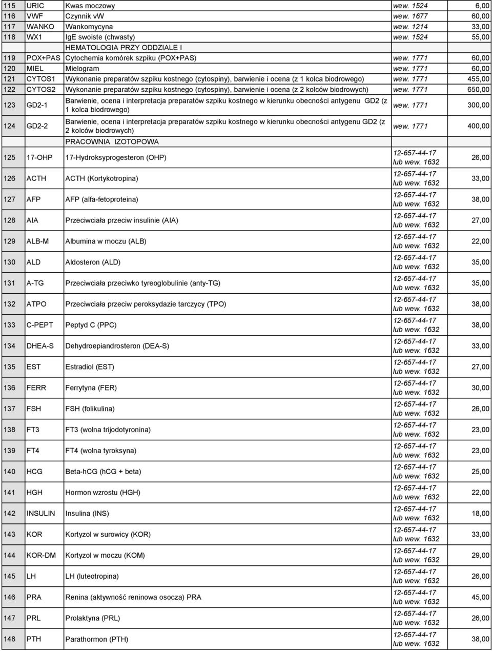 1771 60,00 121 CYTOS1 Wykonanie preparatów szpiku kostnego (cytospiny), barwienie i ocena (z 1 kolca biodrowego) wew.