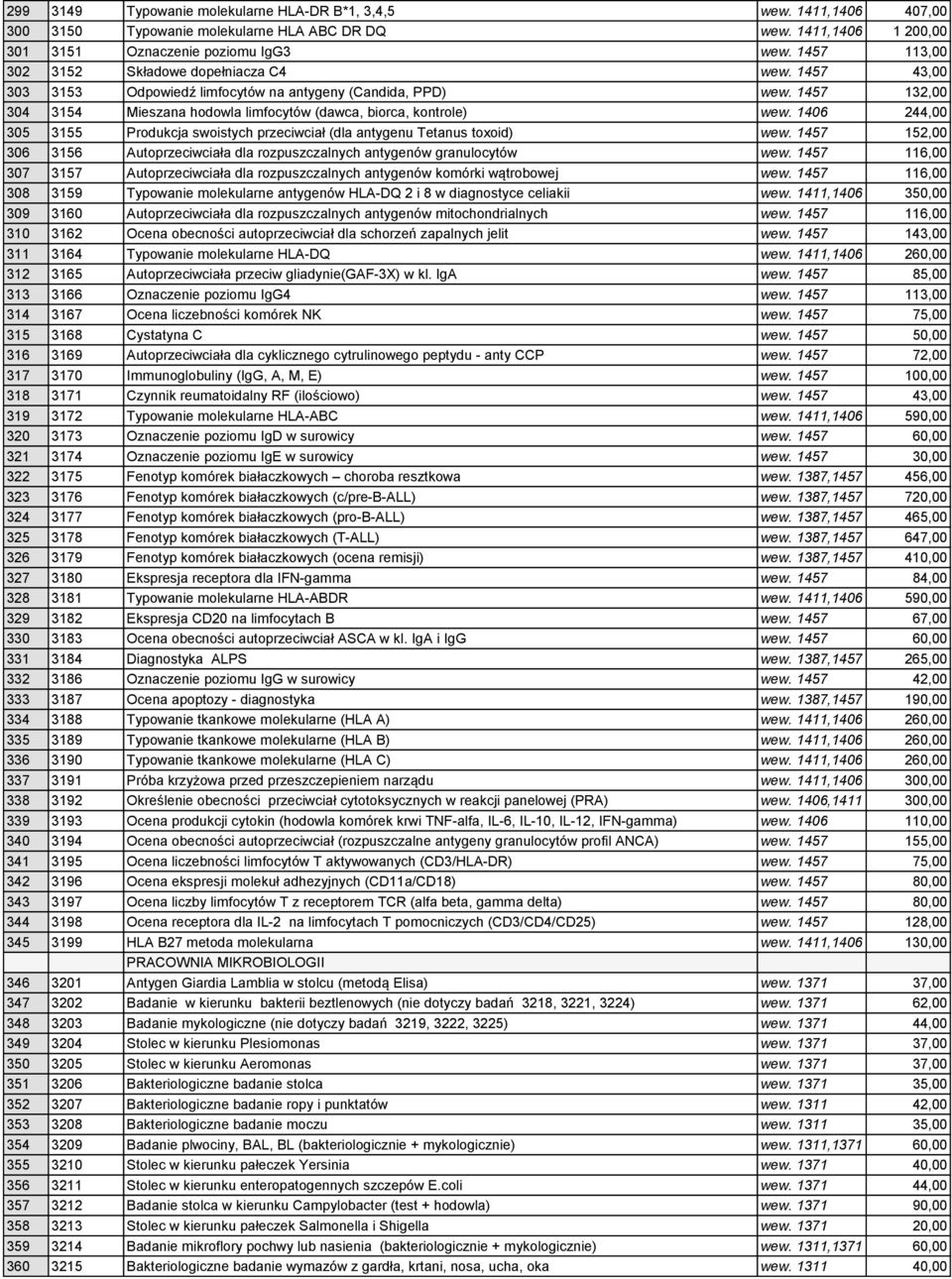 1457 132,00 304 3154 Mieszana hodowla limfocytów (dawca, biorca, kontrole) wew. 1406 244,00 305 3155 Produkcja swoistych przeciwciał (dla antygenu Tetanus toxoid) wew.