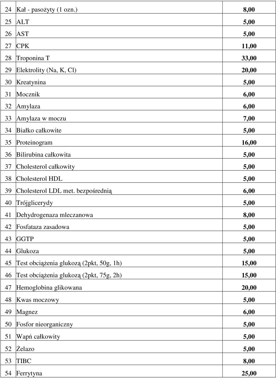 całkowite 5,00 35 Proteinogram 16,00 36 Bilirubina całkowita 5,00 37 Cholesterol całkowity 5,00 38 Cholesterol HDL 5,00 39 Cholesterol LDL met.