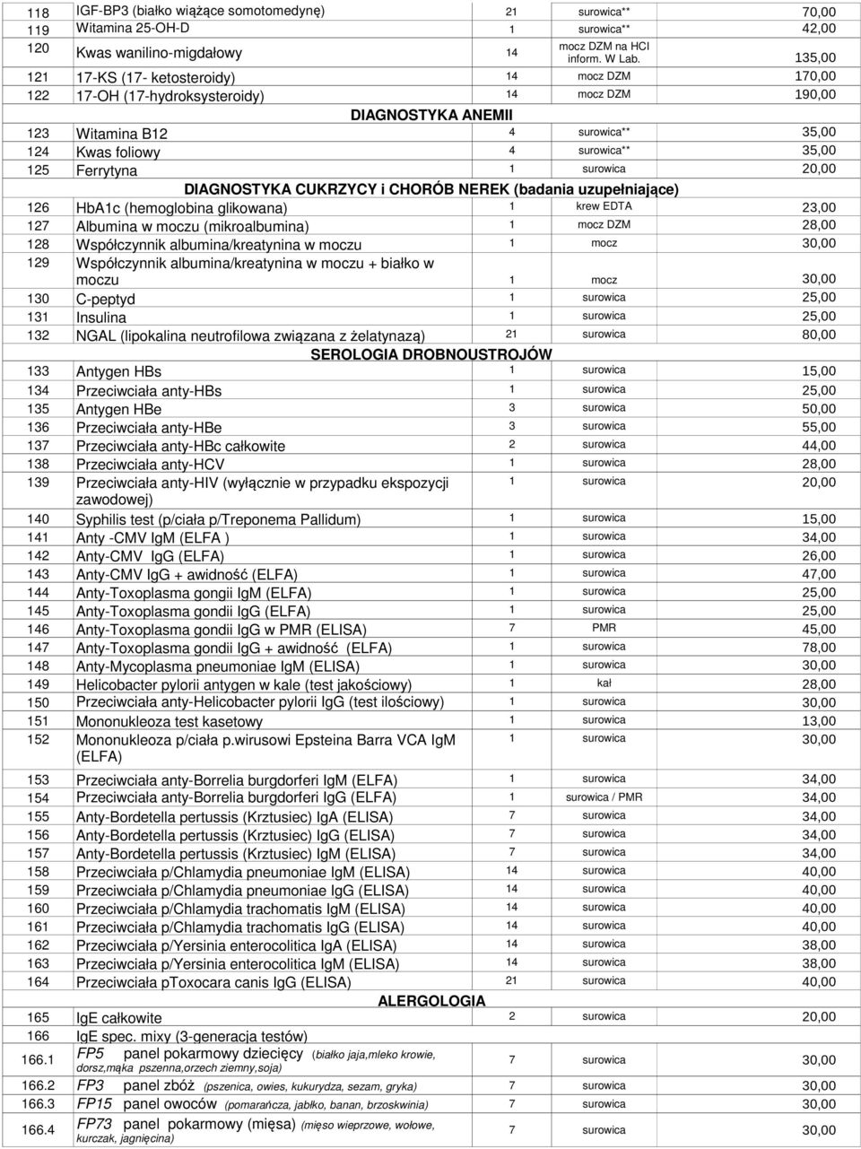 125 Ferrytyna 1 surowica 20,00 DIAGNOSTYKA CUKRZYCY i CHORÓB NEREK (badania uzupełniające) 126 HbA1c (hemoglobina glikowana) 1 krew EDTA 23,00 127 Albumina w moczu (mikroalbumina) 1 mocz DZM 28,00