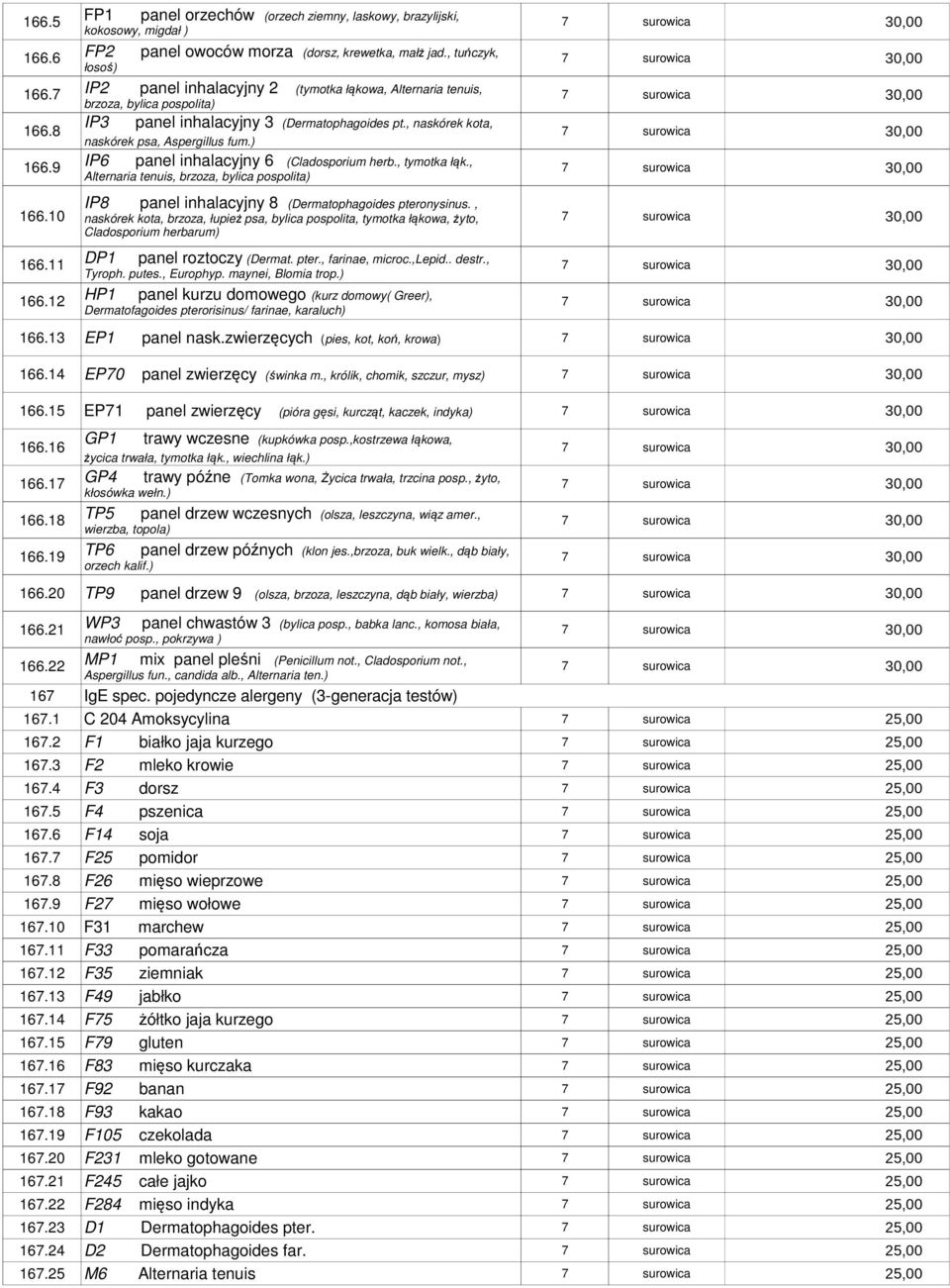 , tymotka łąk., Alternaria tenuis, brzoza, bylica pospolita) 166.10 IP8 panel inhalacyjny 8 (Dermatophagoides pteronysinus.