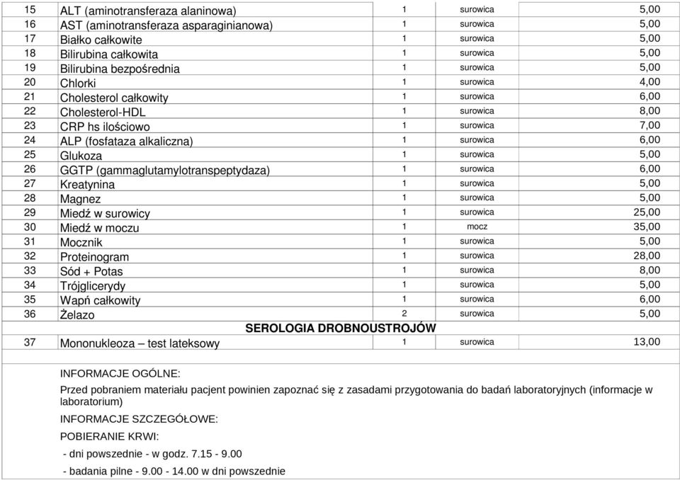 surowica 6,00 25 Glukoza 1 surowica 5,00 26 GGTP (gammaglutamylotranspeptydaza) 1 surowica 6,00 27 Kreatynina 1 surowica 5,00 28 Magnez 1 surowica 5,00 29 Miedź w surowicy 1 surowica 25,00 30 Miedź w