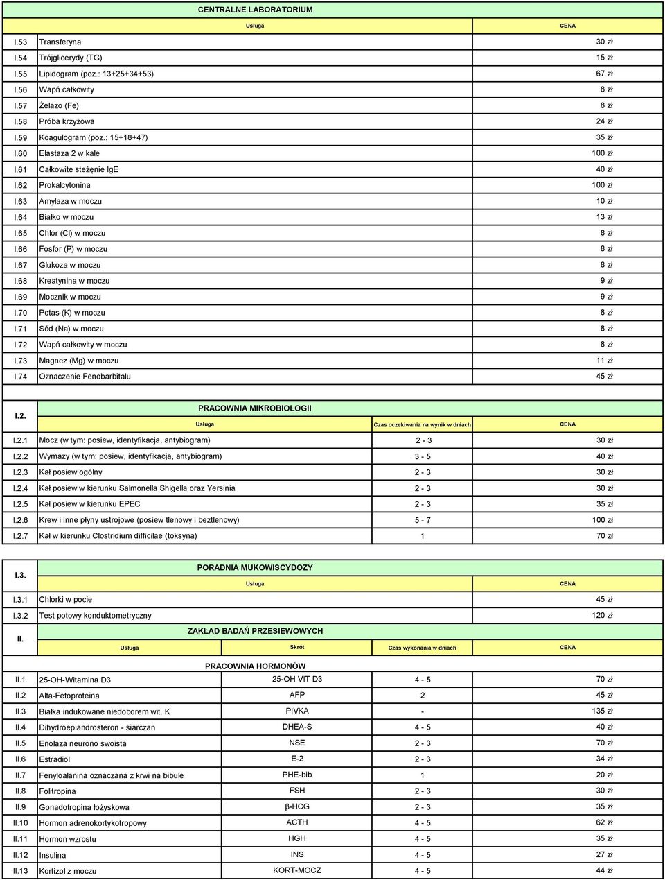 : 15+18+47) Elastaza 2 w kale Całkowite steżęnie IgE Prokalcytonina Amylaza w moczu Białko w moczu Chlor (Cl) w moczu Fosfor (P) w moczu Glukoza w moczu Kreatynina w moczu Mocznik w moczu Potas (K) w