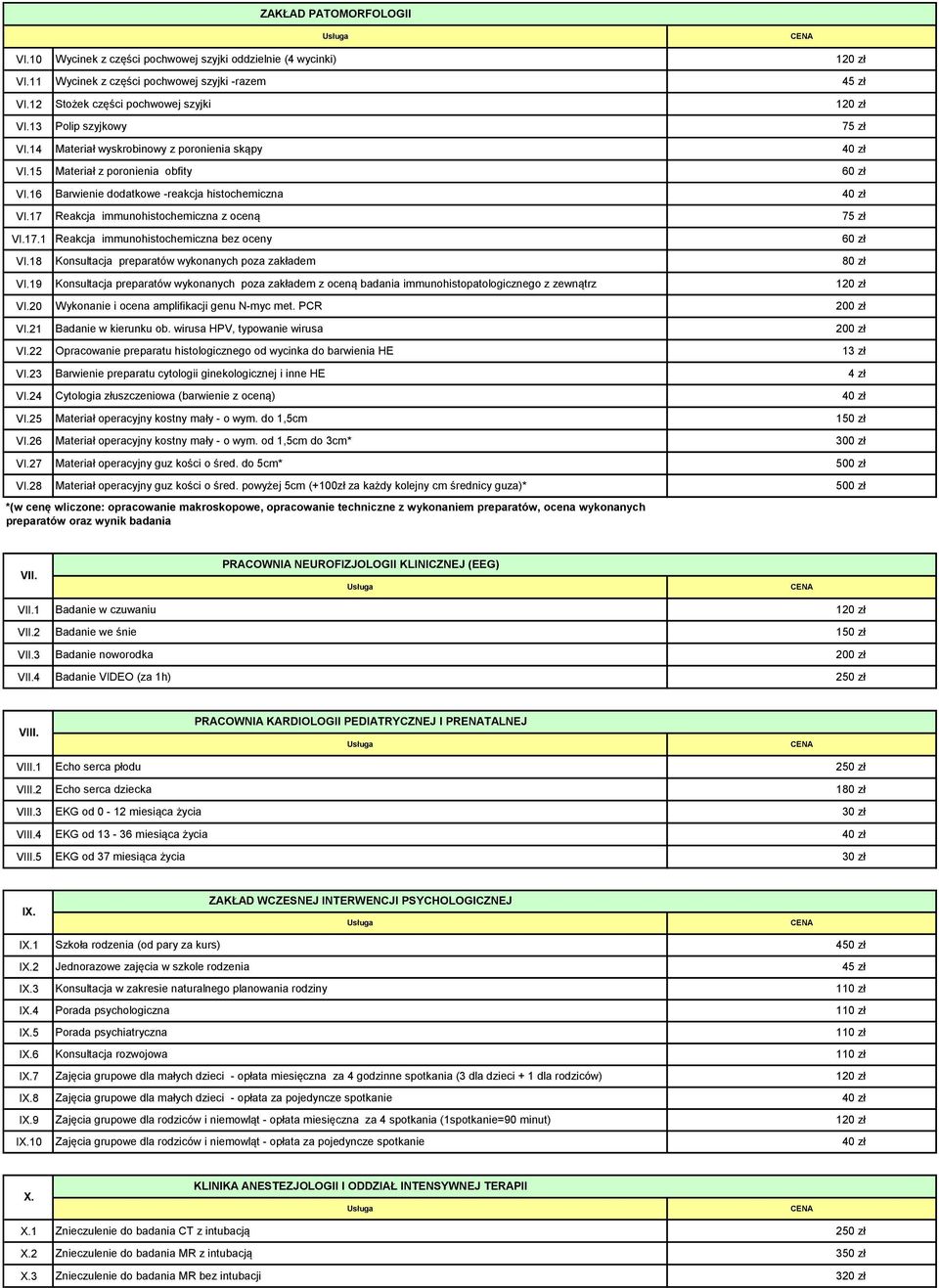 poronienia obfity Barwienie dodatkowe reakcja histochemiczna Reakcja immunohistochemiczna z oceną Reakcja immunohistochemiczna bez oceny Konsultacja preparatów wykonanych poza zakładem Konsultacja